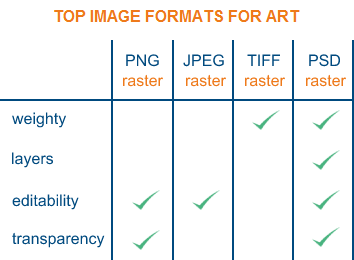 Best Image Format for Art and Graphic Desing