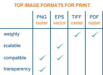 Best Image Format for Print