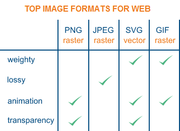 Best Image Format for Web